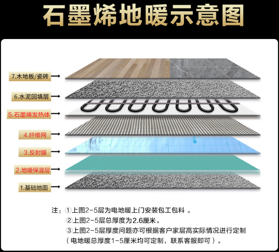 呼兰区 石墨烯电地暖公司哪家好？施工质量核心标准